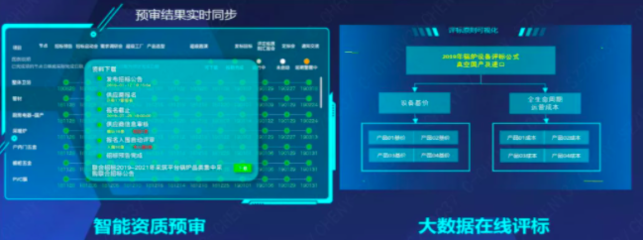 200+采購人點贊，800+億規模的人工智能應用軟件開發采購方案深度解析與精彩回顧