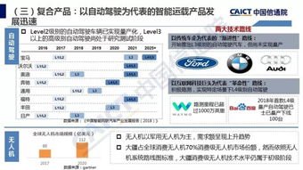 智能引擎賦能未來 2018年中國(guó)信通院人工智能應(yīng)用軟件開發(fā)白皮書解讀