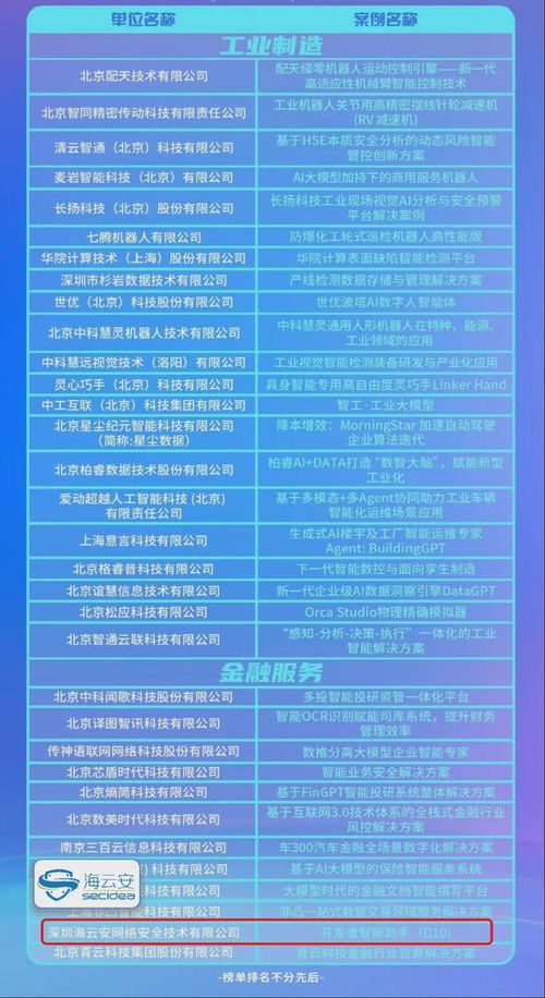 海云安開發(fā)者智能助手d10榮登2024人工智能應(yīng)用標(biāo)桿Top100榜單 AI驅(qū)動(dòng)軟件開發(fā)新篇章